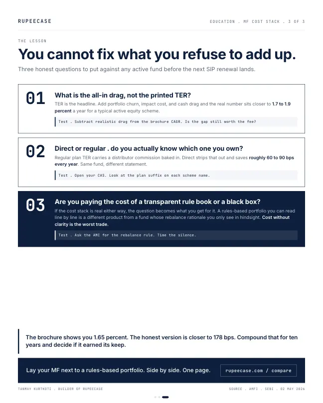 Card 3 of 3, lesson: The mutual fund cost stack