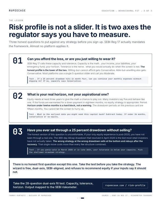 Card 3 of 3, lesson: Risk profile fit: the drawdown you can actually sit through