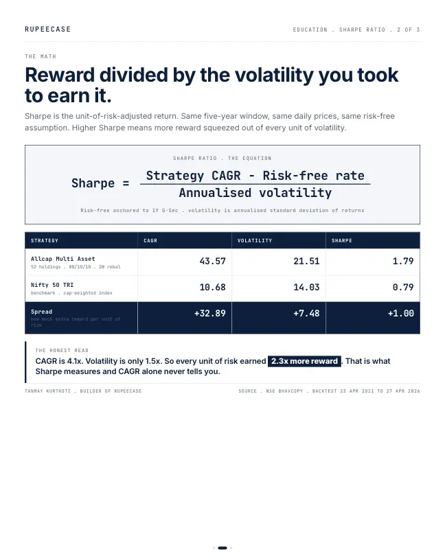 Card 2 of 3, math: Sharpe ratio, decoded on a live card