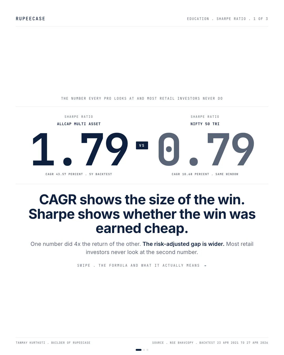Sharpe ratio, decoded on a live card, the hook card