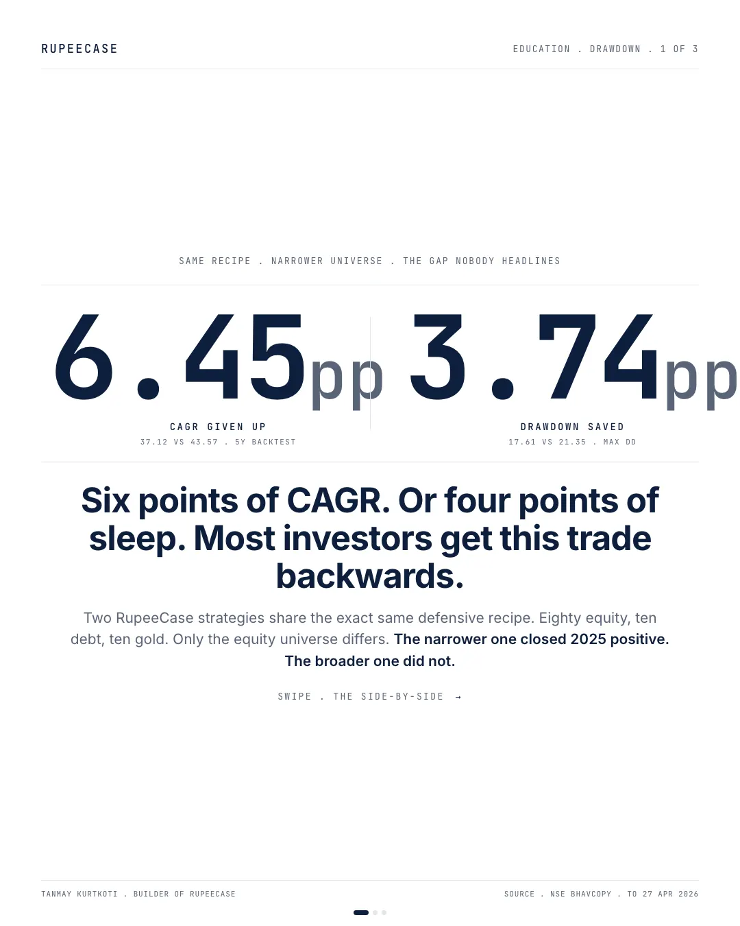 Drawdown is the KPI nobody asks about, the hook card