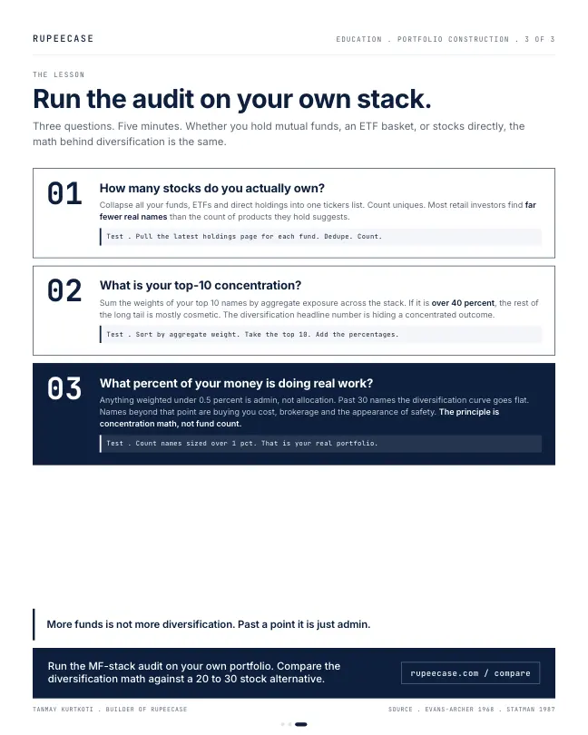 Card 3 of 3, lesson: How many stocks do you actually own