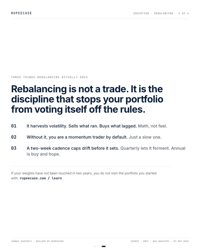 Card 4 of 4, lesson: Rebalancing harvests volatility
