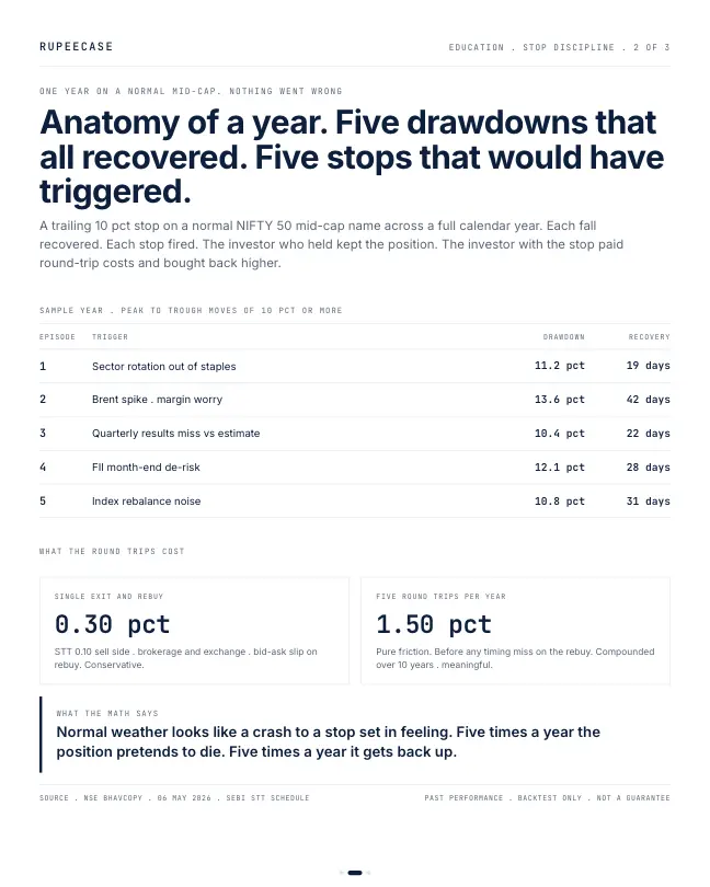 Card 2 of 3, data: Stops set by feel, not by math