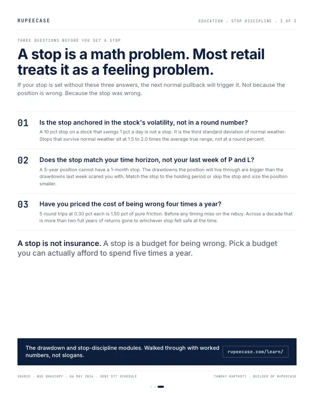 Card 3 of 3, lesson: Stops set by feel, not by math
