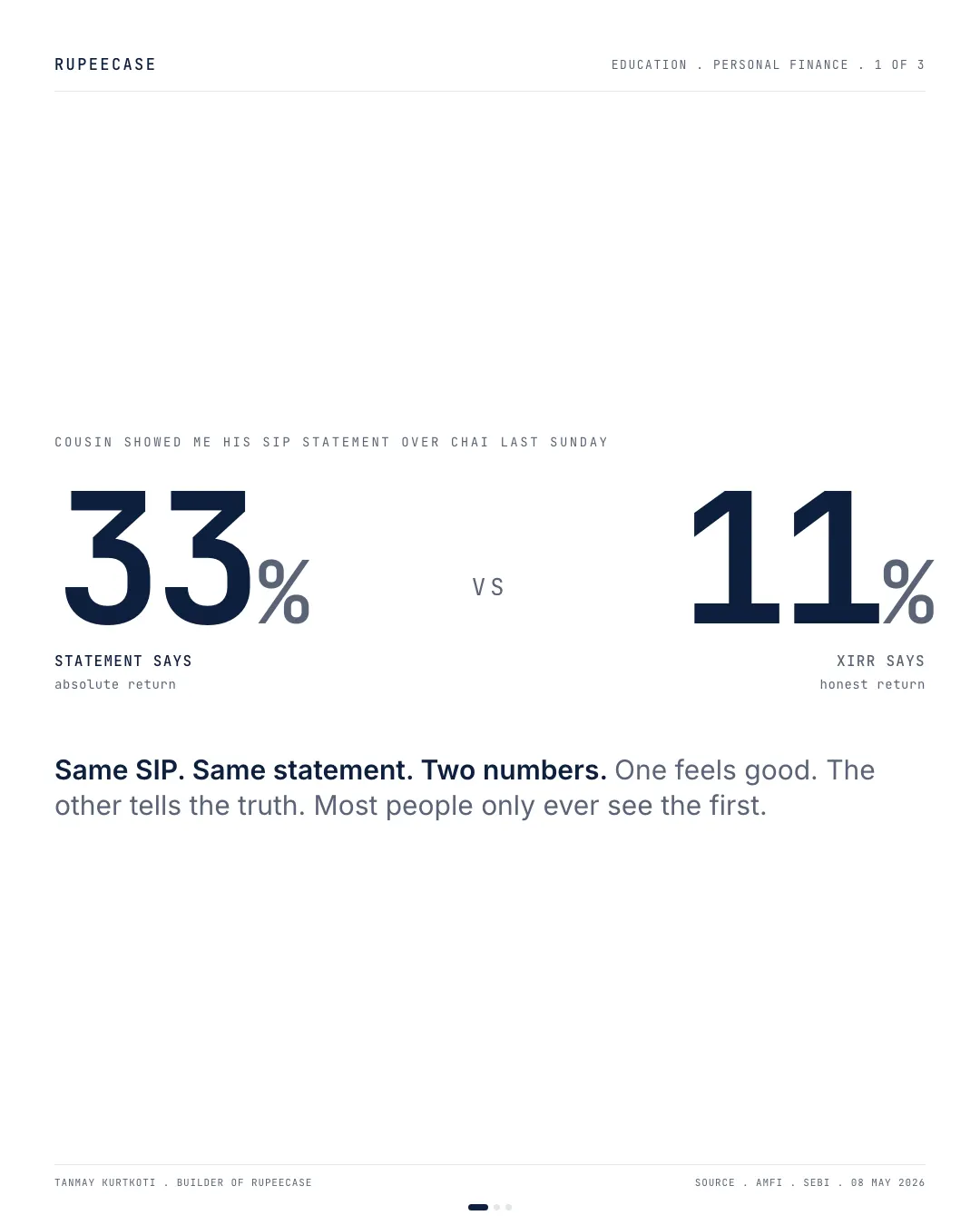 SIP returns: XIRR vs the absolute number, the hook card