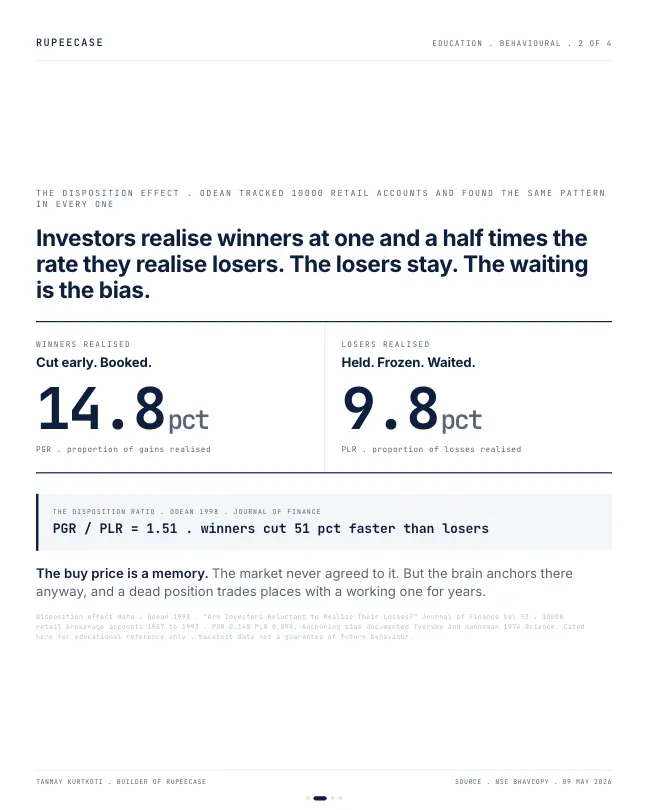 Card 2 of 4, data: Who told the stock your buy price