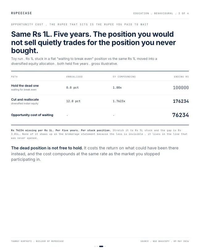 Card 3 of 4, math: Who told the stock your buy price