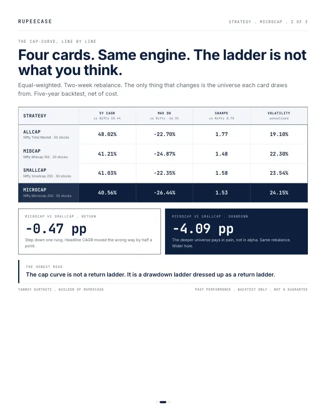 Card 2 of 3, data: Microcap: the deeper you go