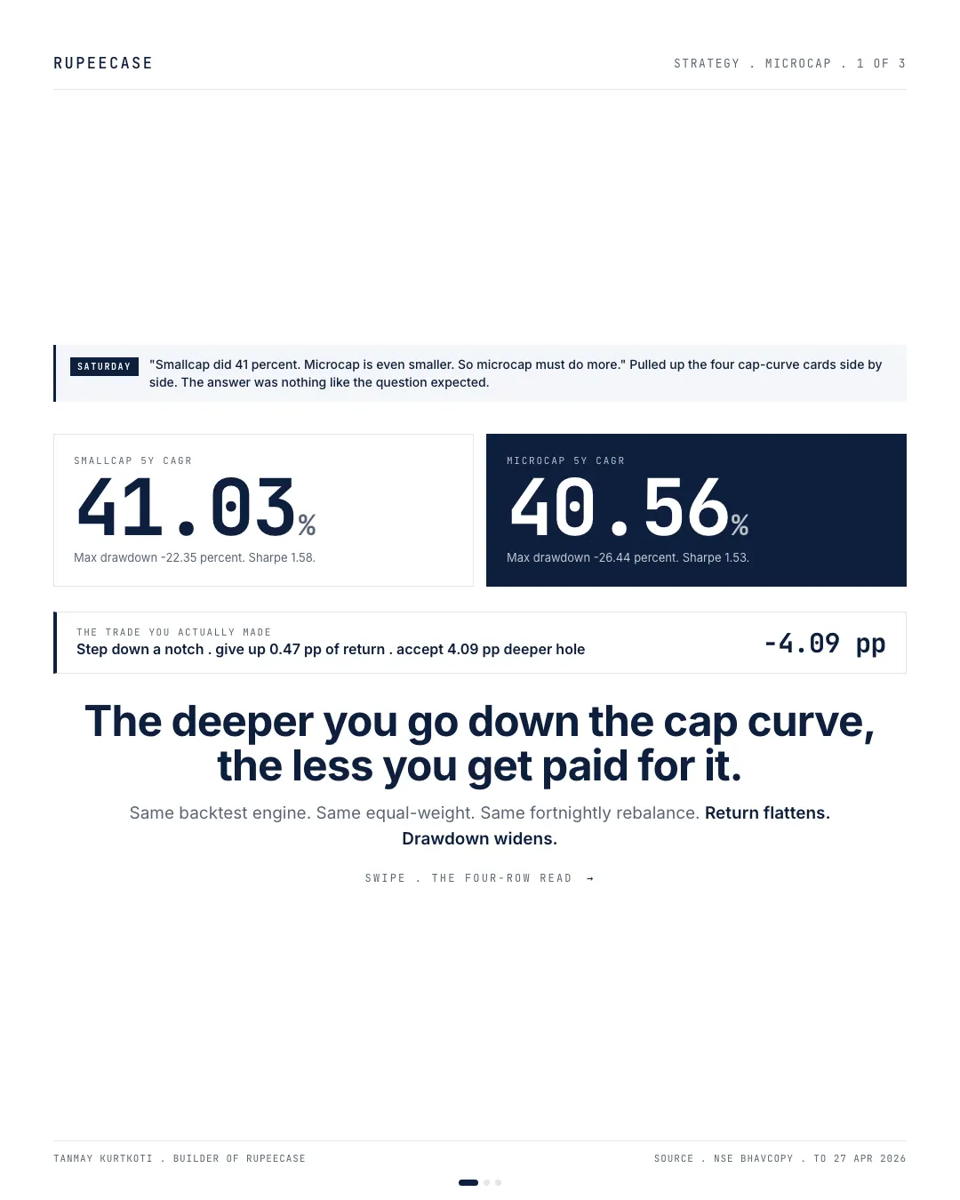 Microcap: the deeper you go, the hook card