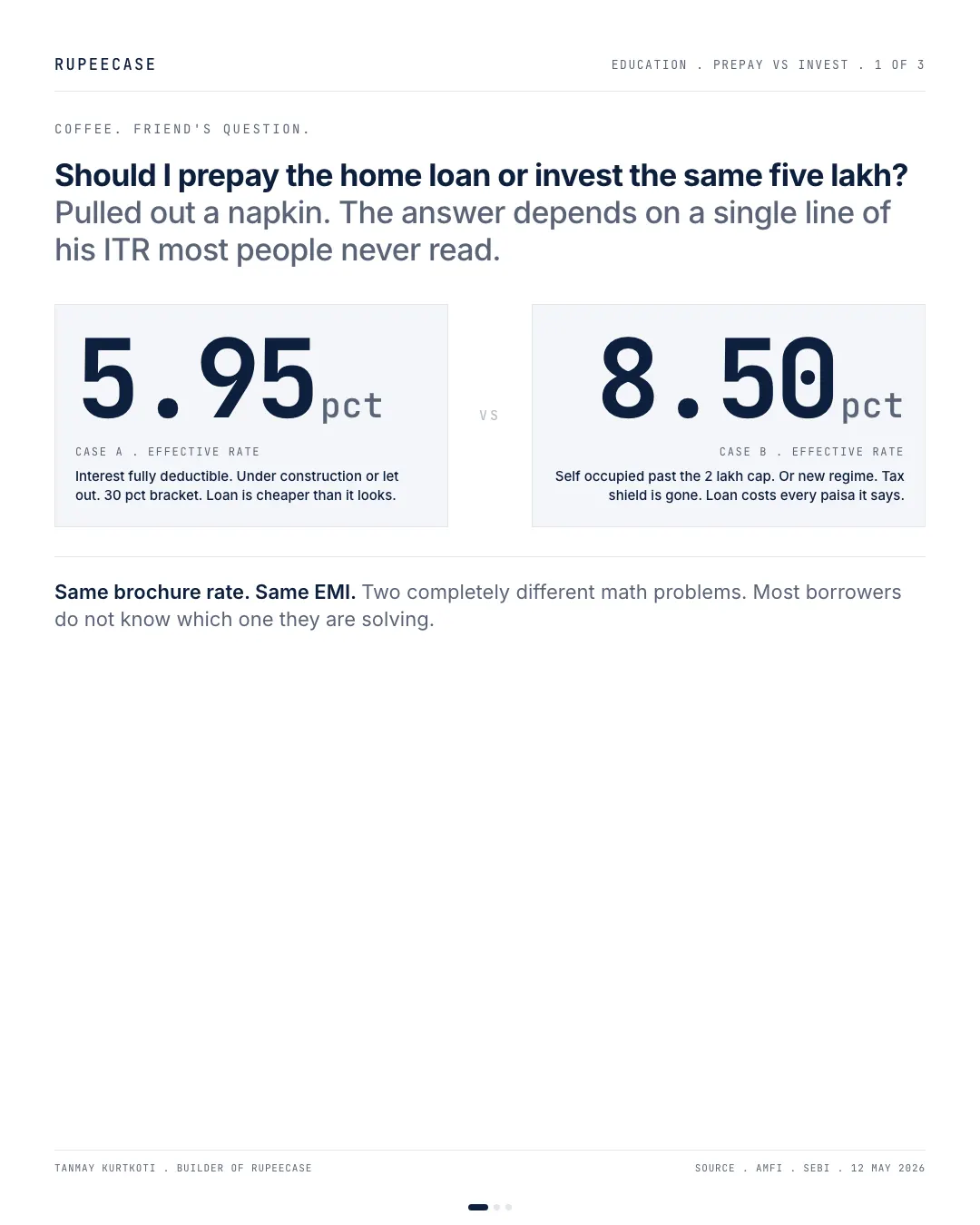 Prepay the loan or invest: the ITR decides, the hook card