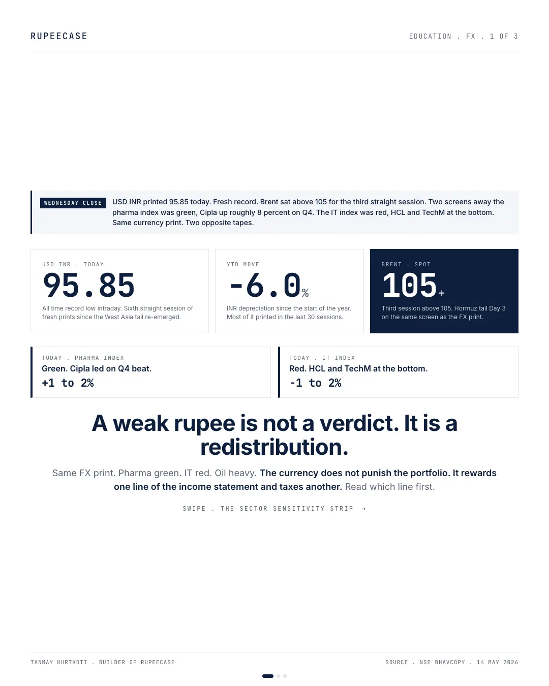 A record low rupee redistributes, it does not subtract, the hook card