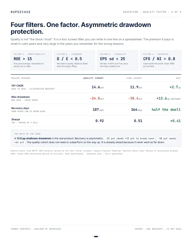 Card 2 of 3, data: Quality: the factor that pays in the bear market