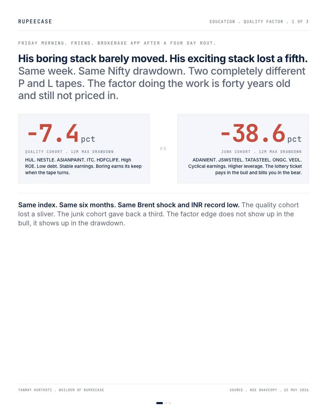 Quality: the factor that pays in the bear market, the hook card