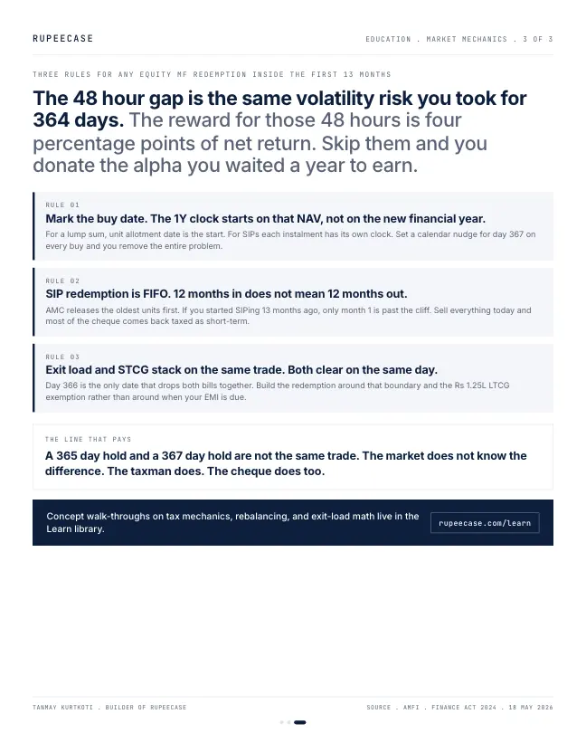 Card 3 of 3, lesson: Day 364 vs day 366: the two day tax cliff
