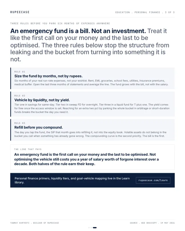Card 3 of 3, lesson: Emergency fund: six months is the rule, the vehicle leaks