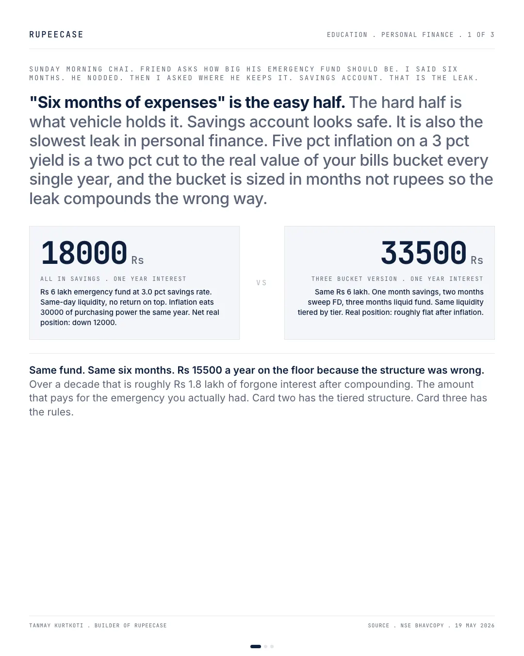 Emergency fund: six months is the rule, the vehicle leaks, the hook card