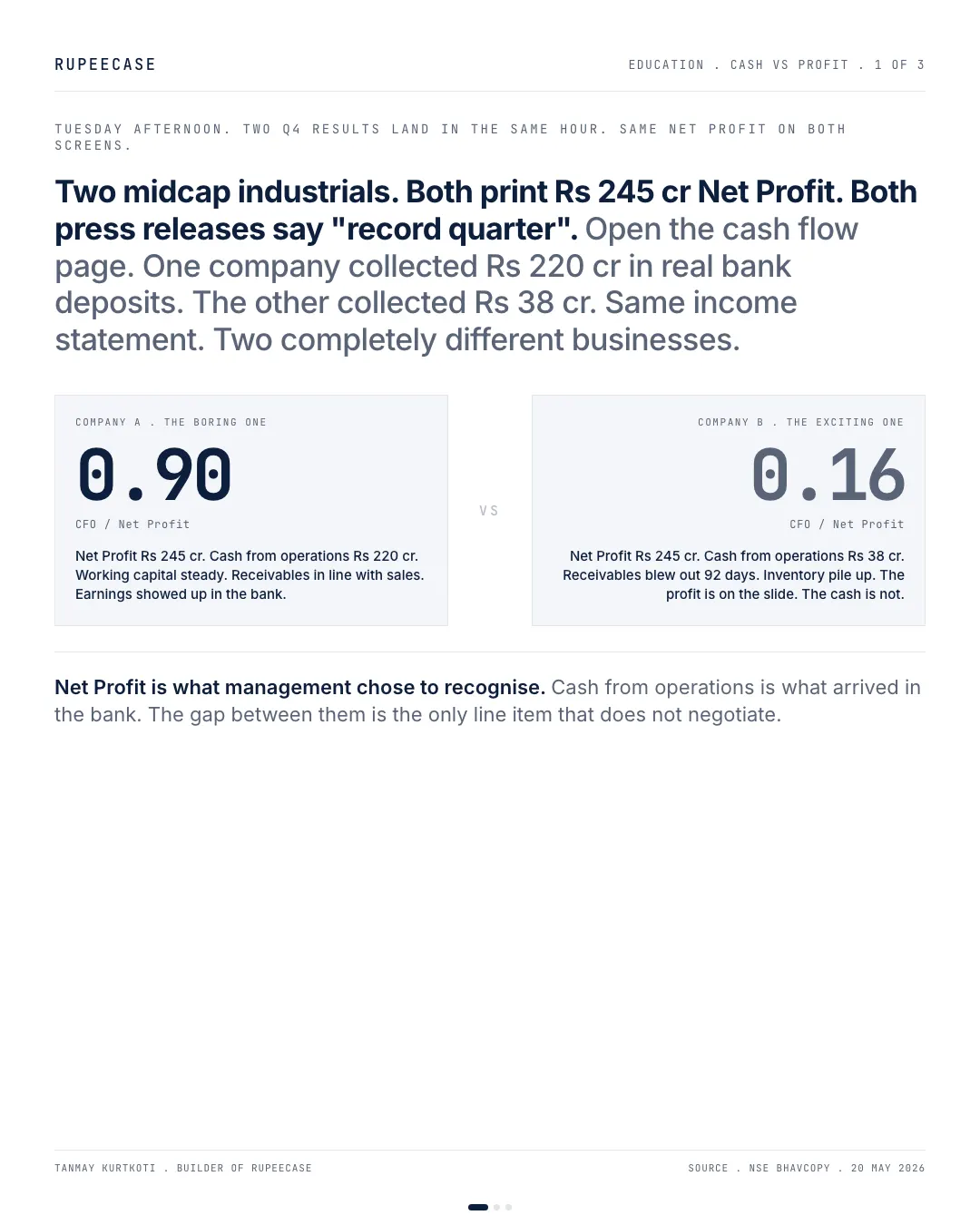 Same net profit, two different quarters, the hook card