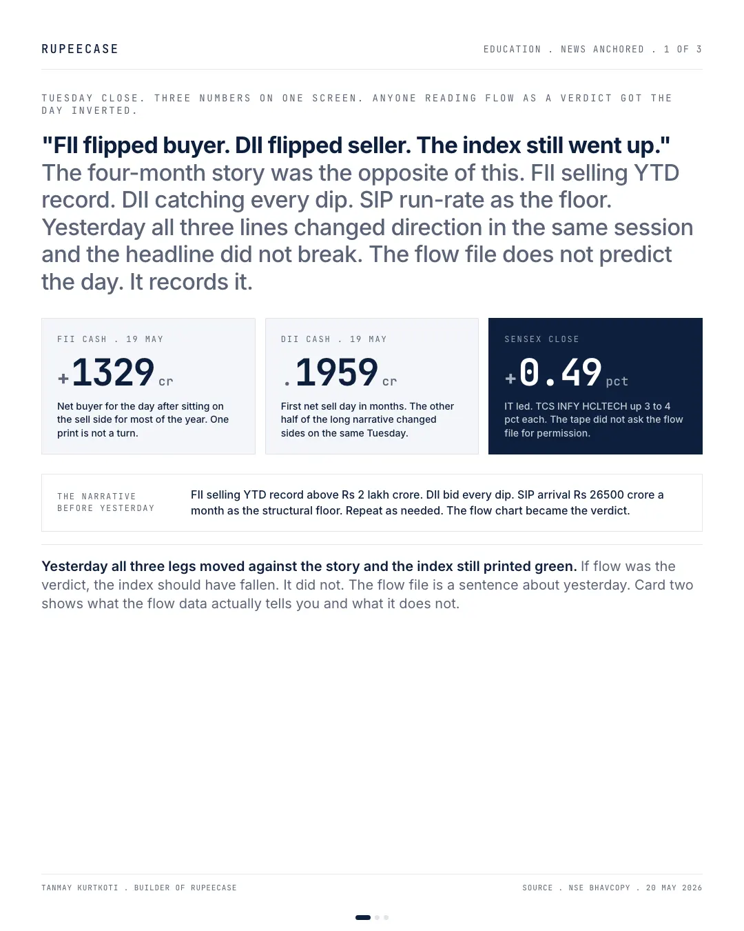 FII flow: signal or noise, the hook card