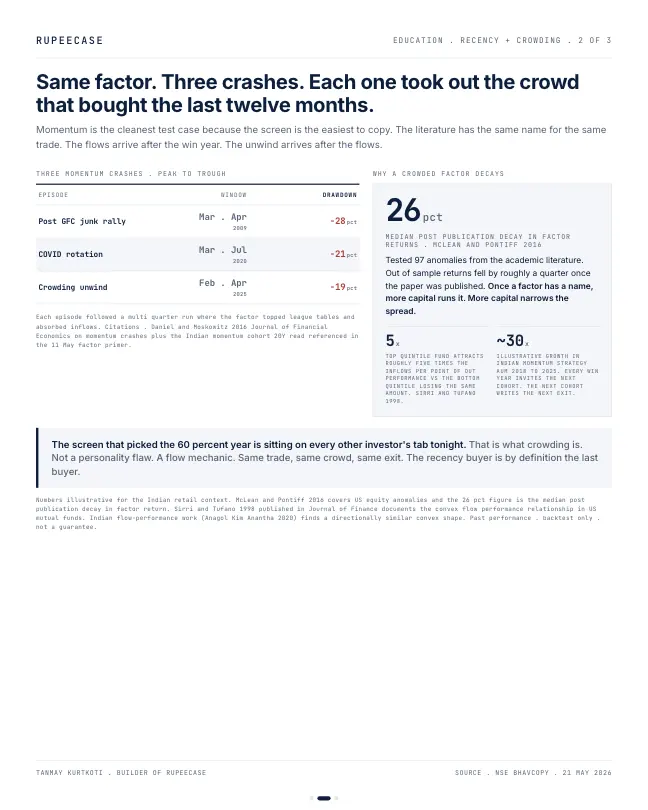 Card 2 of 3, data: Recency bias meets factor crowding