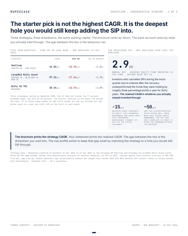 Card 2 of 3, data: The conservative starter is a drawdown number, not a name
