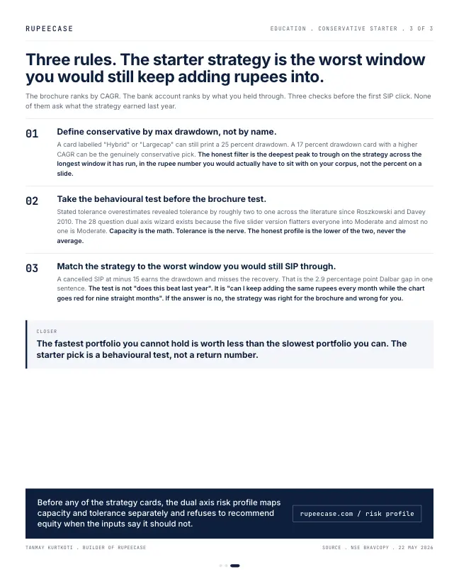 Card 3 of 3, lesson: The conservative starter is a drawdown number, not a name