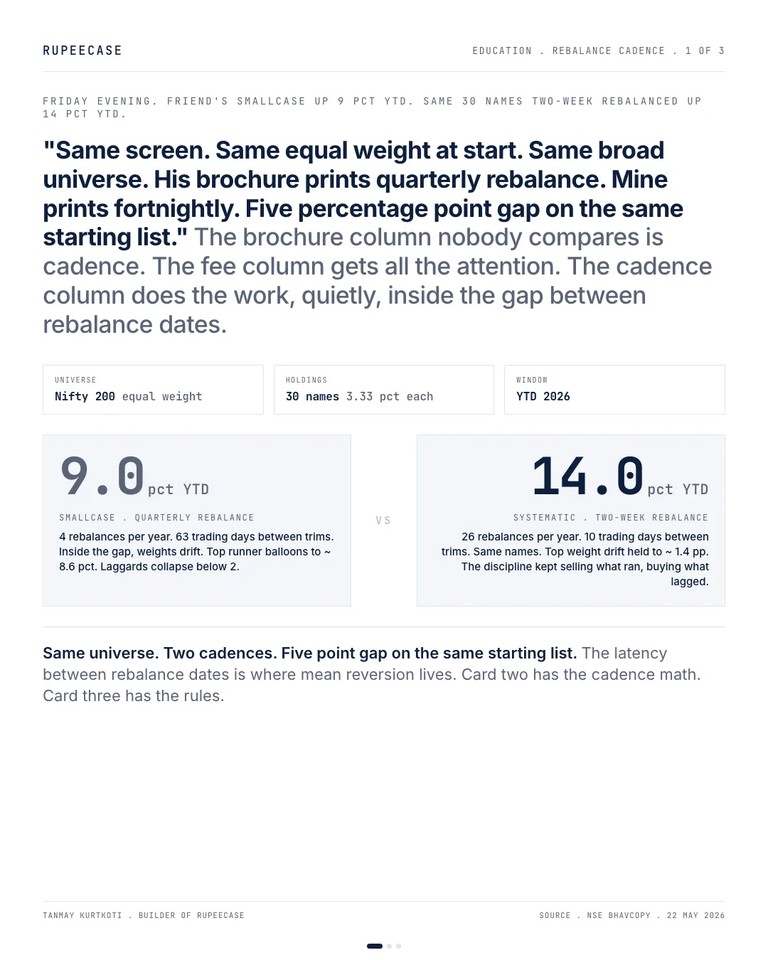 Rebalance cadence: the latency nobody reads, the hook card