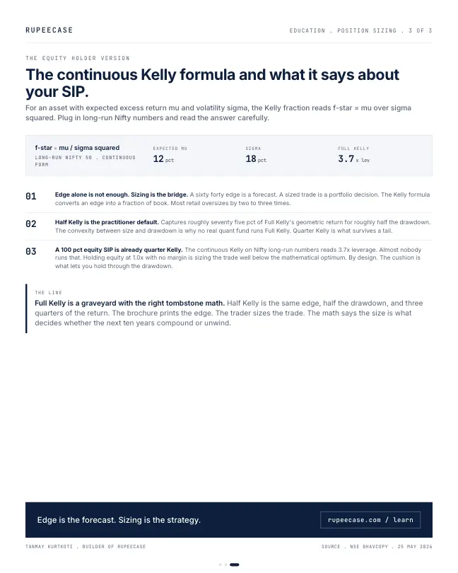 Card 3 of 3, lesson: Position sizing: what Kelly actually says