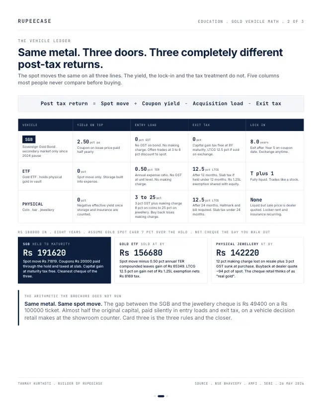 Card 2 of 3, vehicles: Gold: read the door before the metal