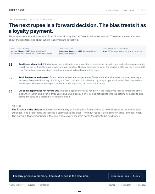 Card 3 of 3, rules: Sunk cost: the first loss is the cheapest