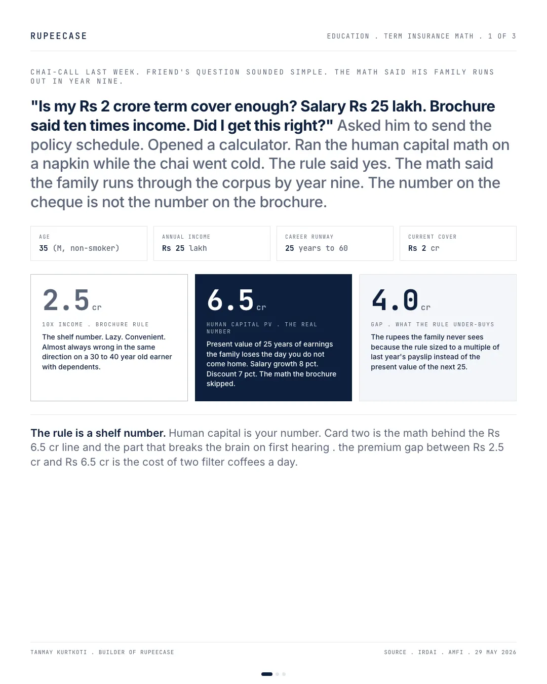 Term insurance: ten times income is the brochure rule, the hook card