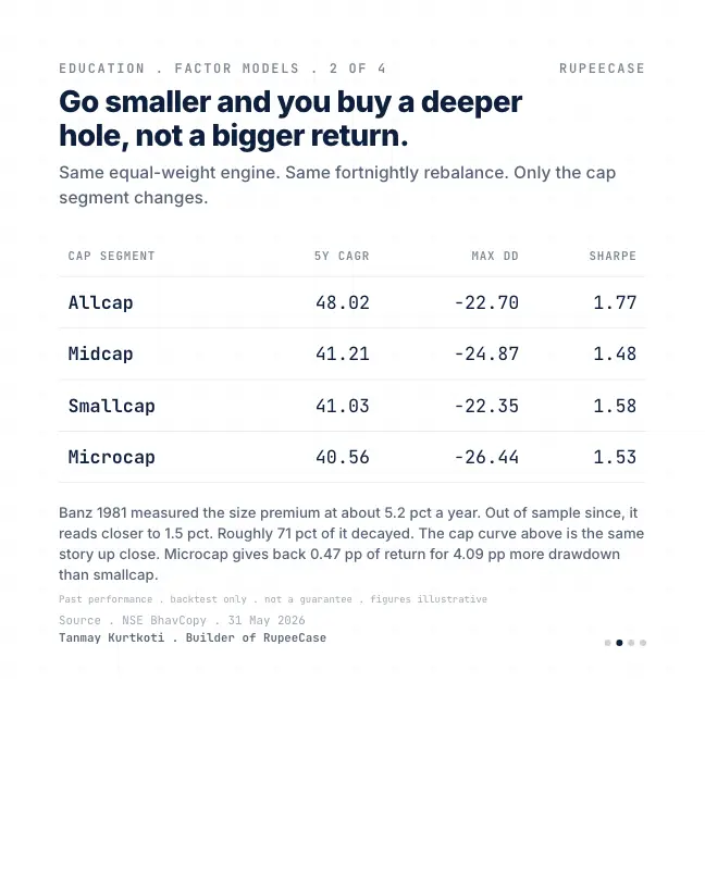 Card 2 of 4, data: Size: a regime, not a rule