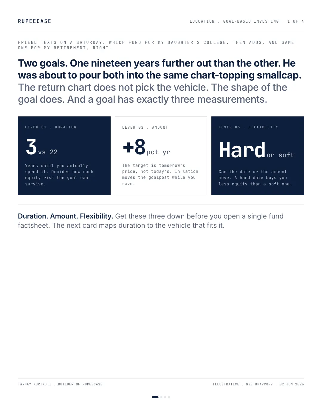 Goal based investing: the goal picks the vehicle, the hook card