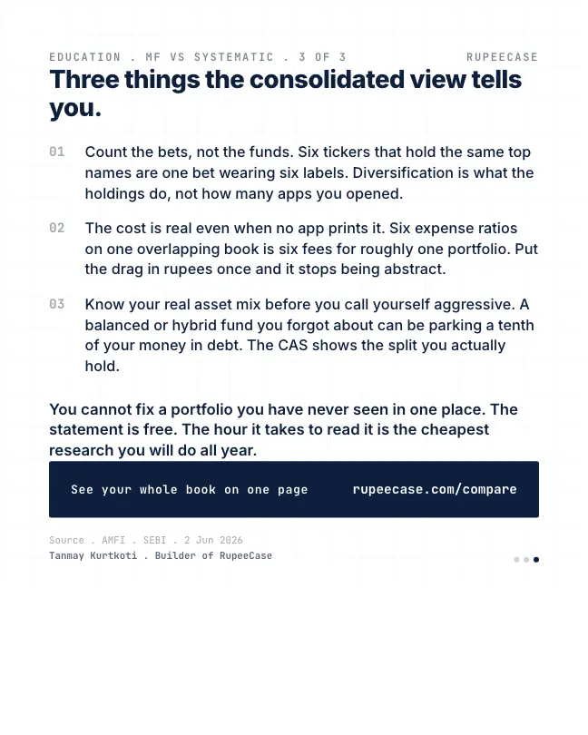 Card 3 of 3, lesson: Pull your CAS before you buy a seventh fund