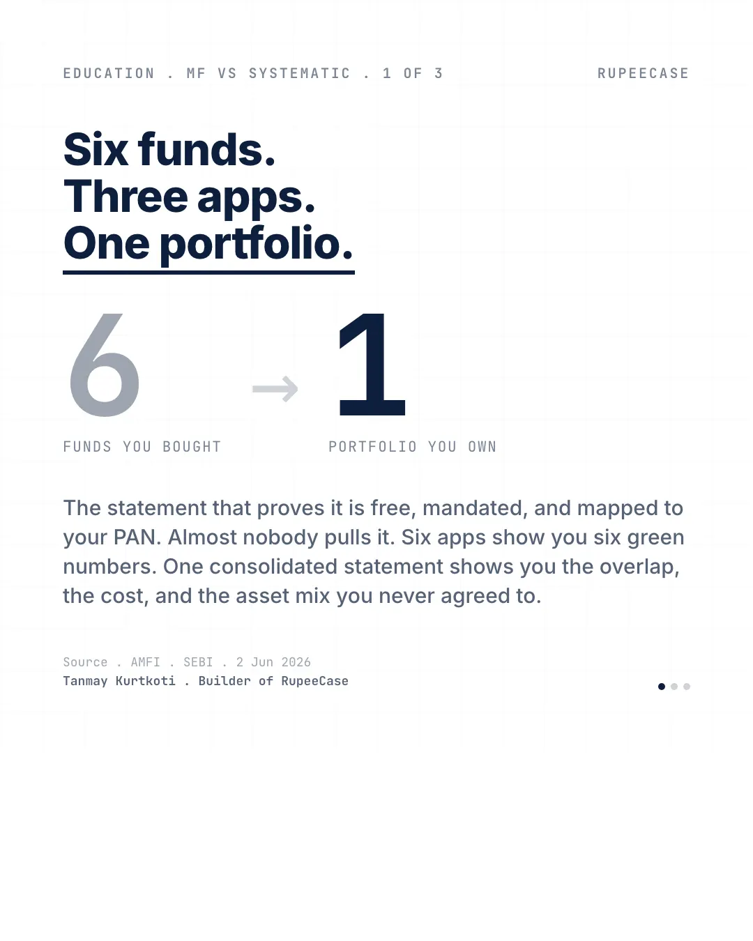 Pull your CAS before you buy a seventh fund, the hook card