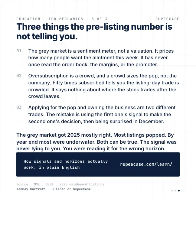 Card 3 of 3, lesson: The IPO pop is not the business