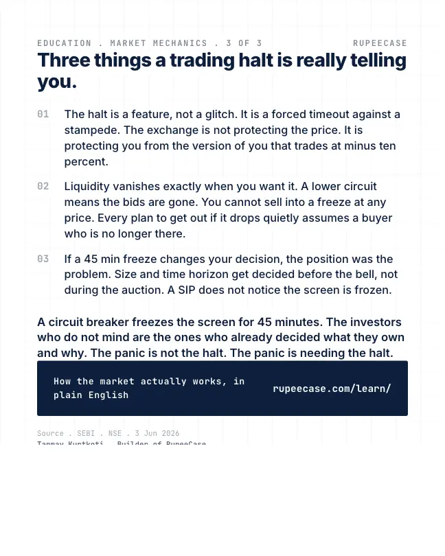 Card 3 of 3, lesson: The day the market did not let you sell