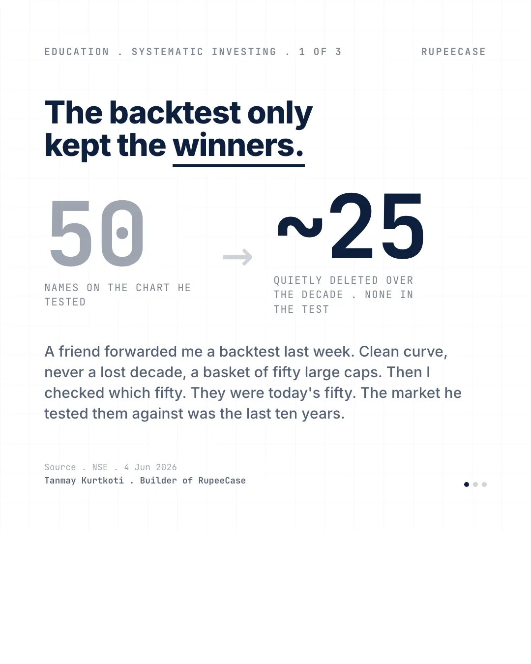 Survivorship bias: the backtest told by the survivors, the hook card