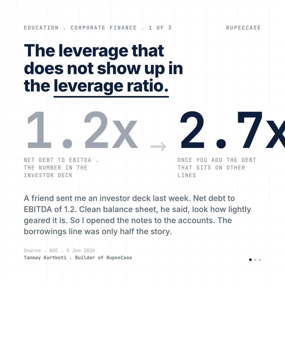 Off balance sheet debt: the notes are the balance sheet, the hook card