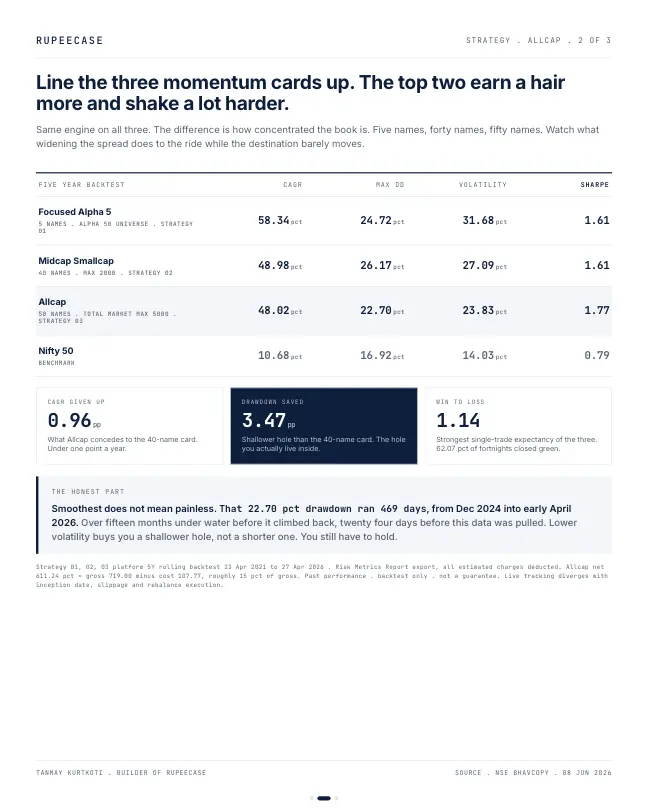 Card 2 of 3, data: Allcap: the number everyone quotes and nobody picks