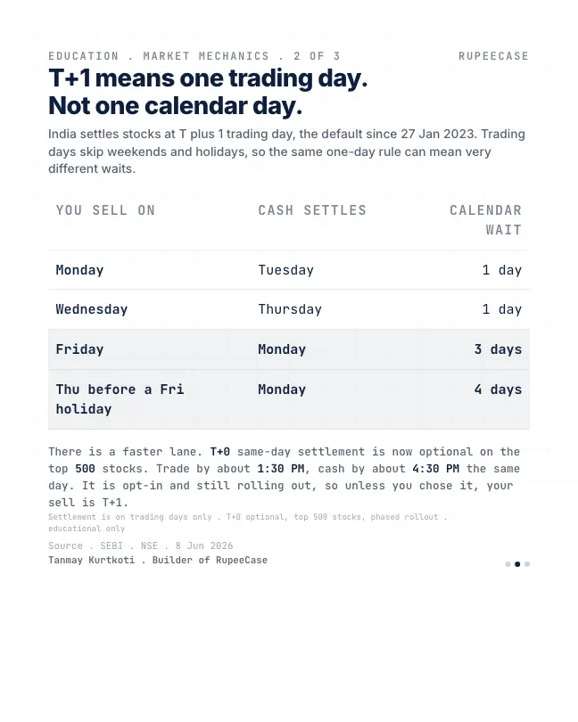 Card 2 of 3, data: Why your sell is not cash yet