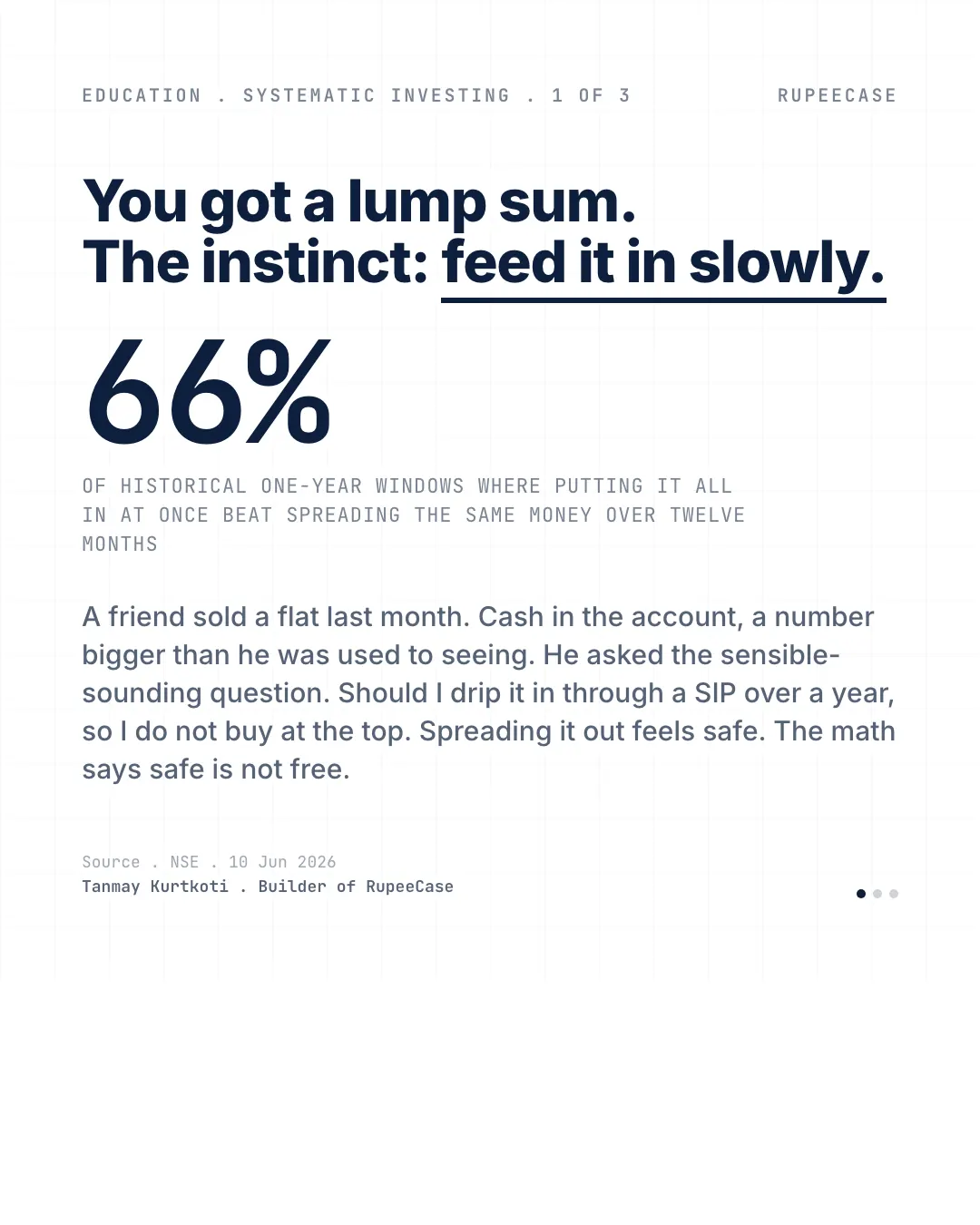 SIP vs lump sum: time in the market, the hook card