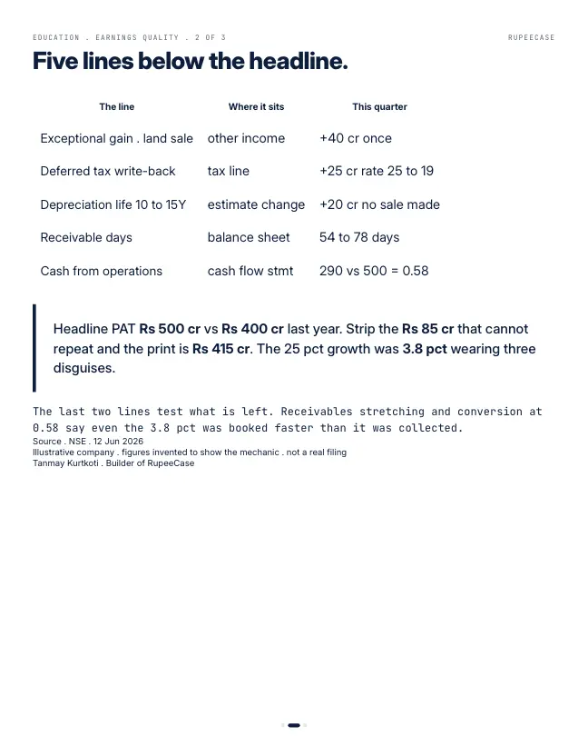 Card 2 of 3, data: Five lines below the headline