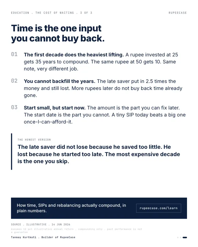 Card 3 of 3, lesson: The cost of waiting: start small, start now