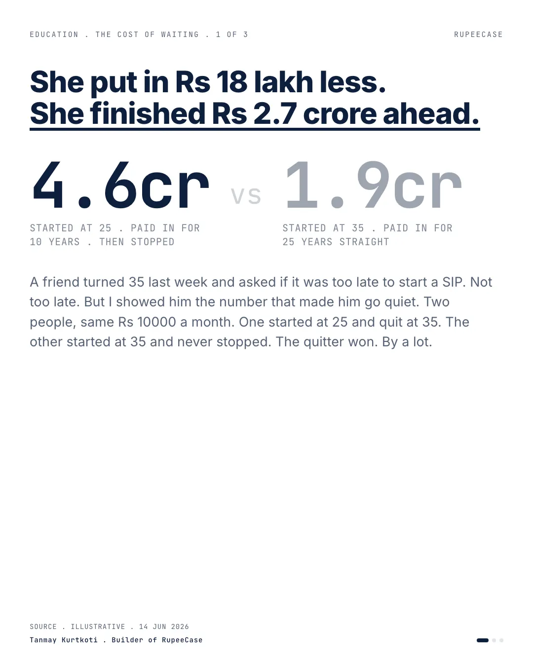 The cost of waiting: start small, start now, the hook card