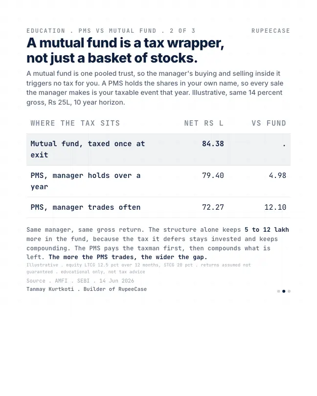 Card 2 of 3, data: The tax you pay for someone else's trades