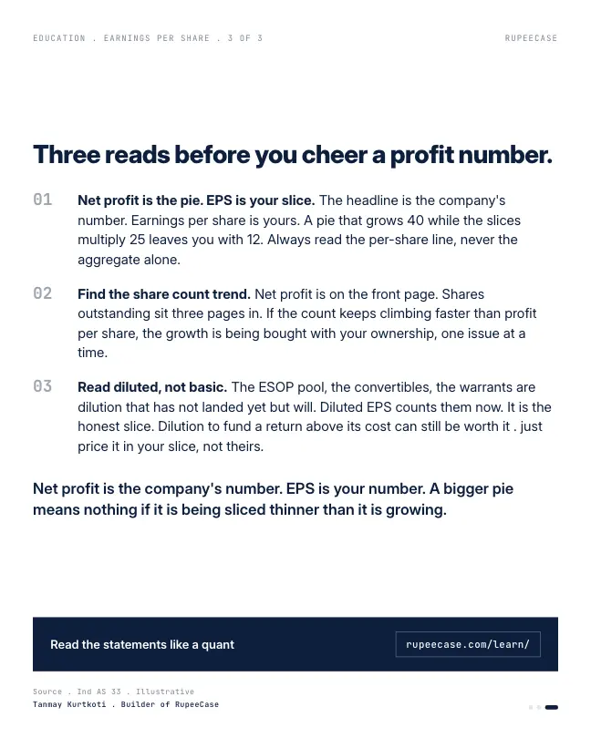 Card 3 of 3, lesson: Why EPS growth lags net profit growth