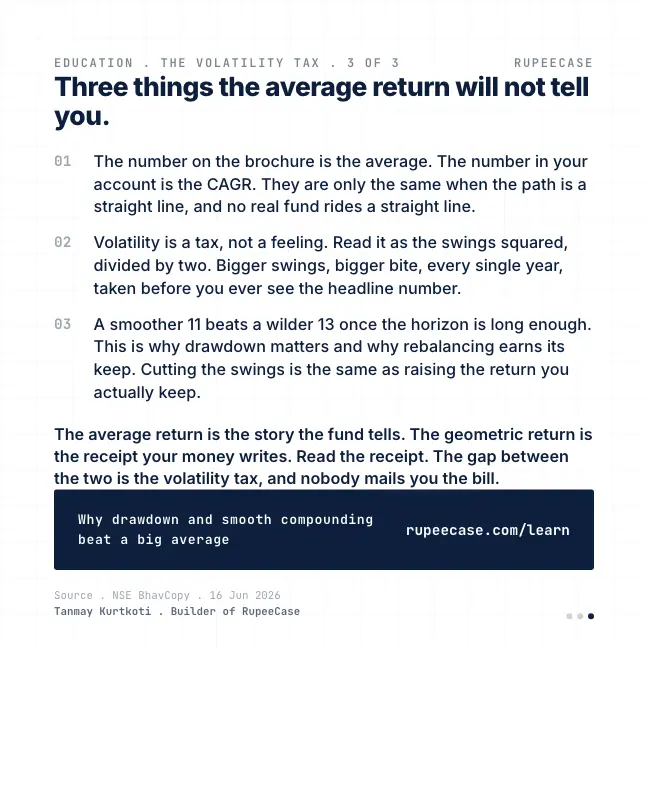 Card 3 of 3, lesson: Average return vs CAGR