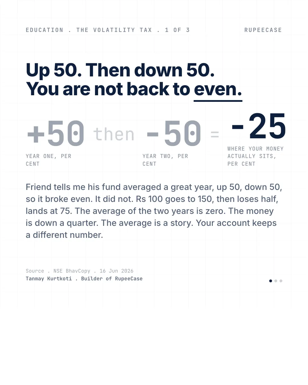 Average return vs CAGR, the hook card