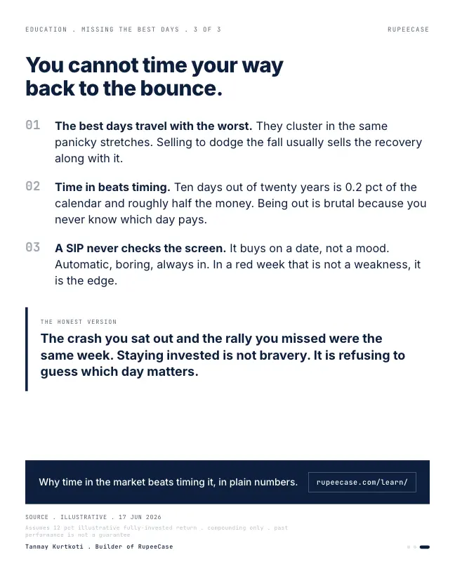 Card 3 of 3, lesson: Missing the best days